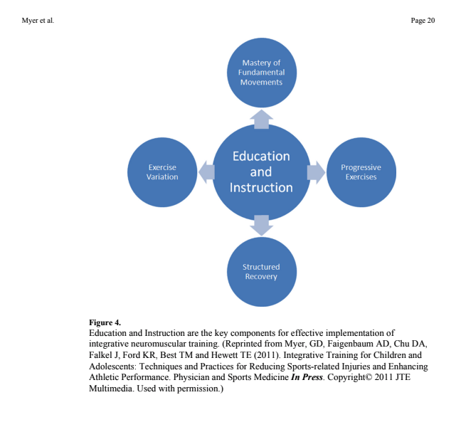 Too Young? Unsafe? No Time? Research Says...Young Female Athletes MUST Strength Train. 12 Screen+Shot+2019 10 04+at+9.46.30+AM