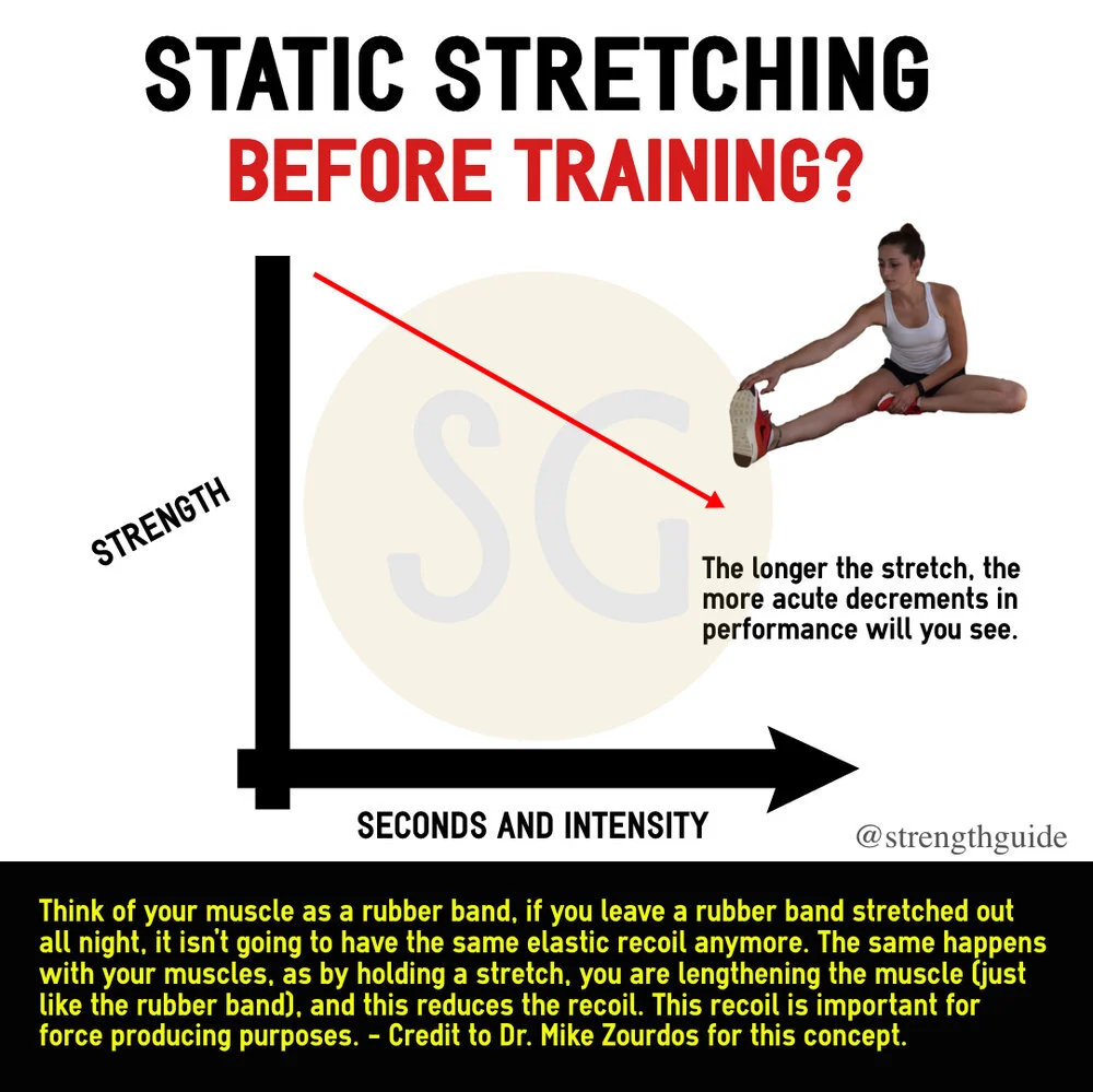 The TRUTH about Static Stretching! 4 STATIC STRETCHING 2 1