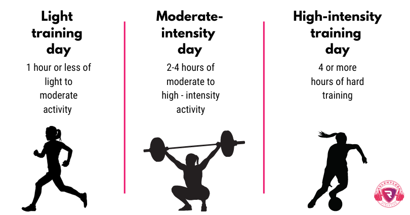 Training+loads+%281%29