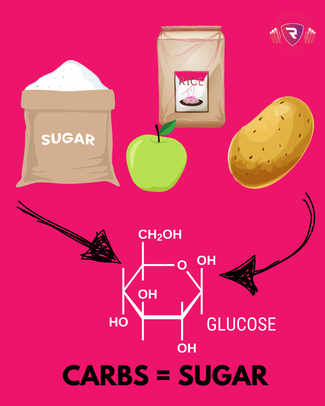 How Much Sugar is Bad for Female Athletes 1 1
