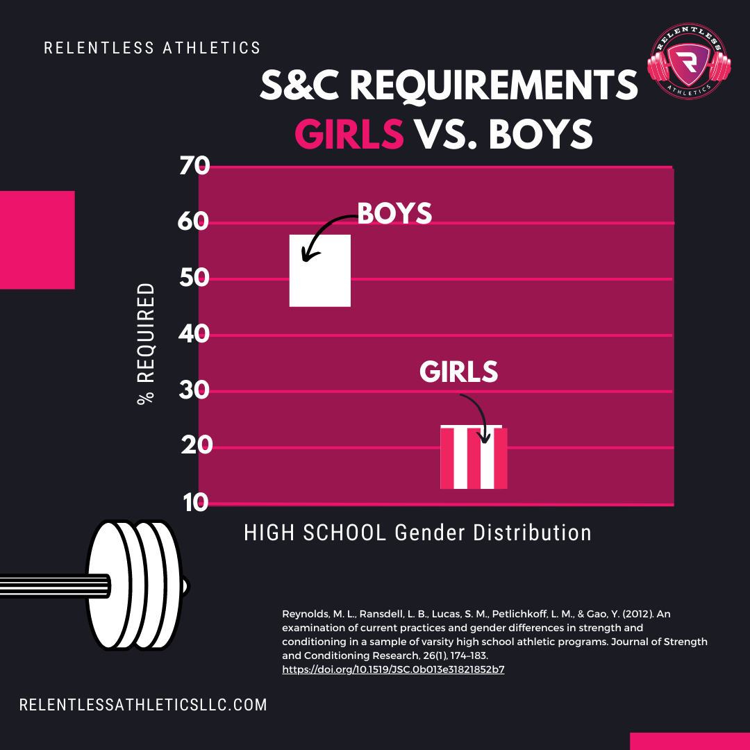 Empowering Your Daughter Through Strength Training: A Guide for Parents 1 Copy+of+ACL+SIZE+POST