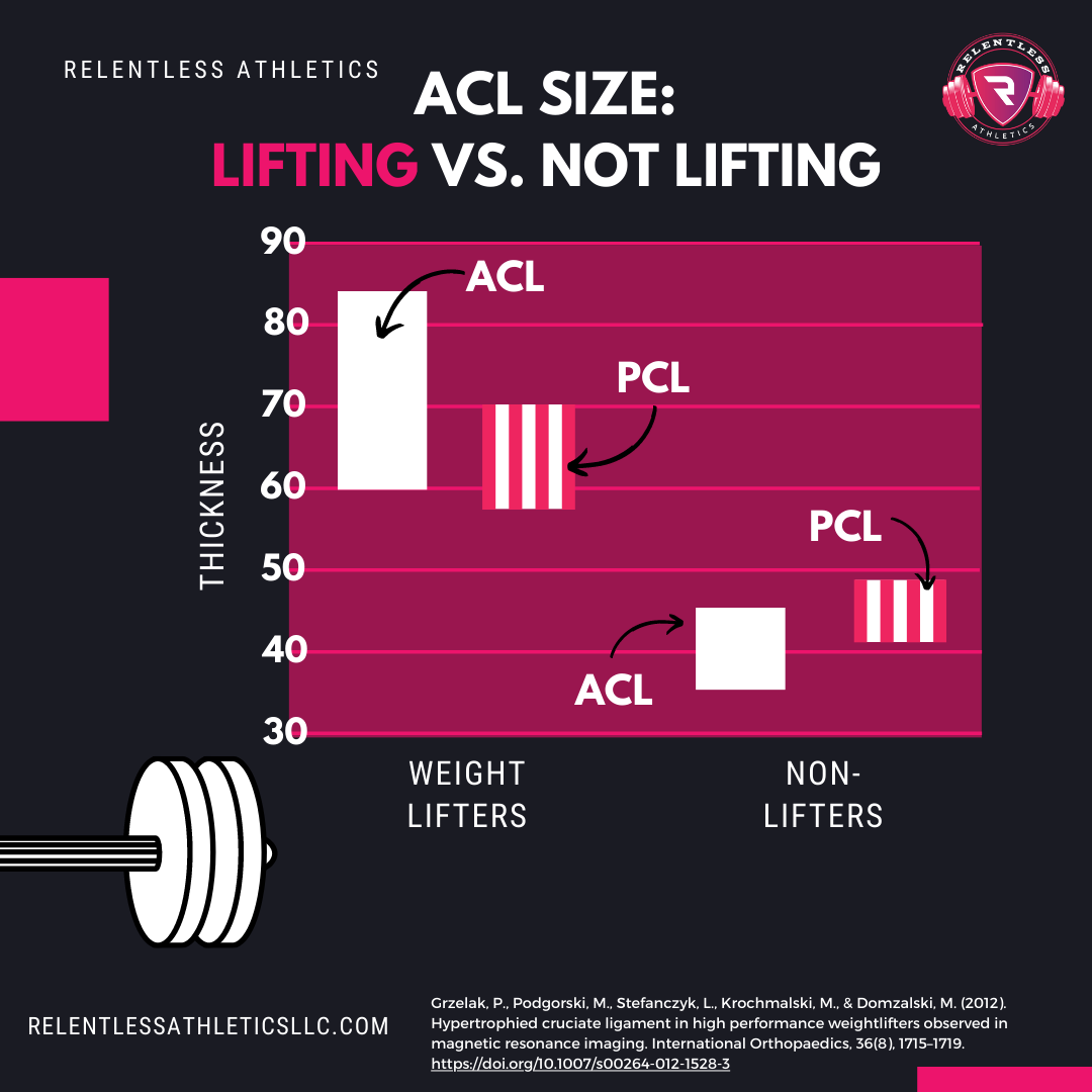 ACL+SIZE+POST