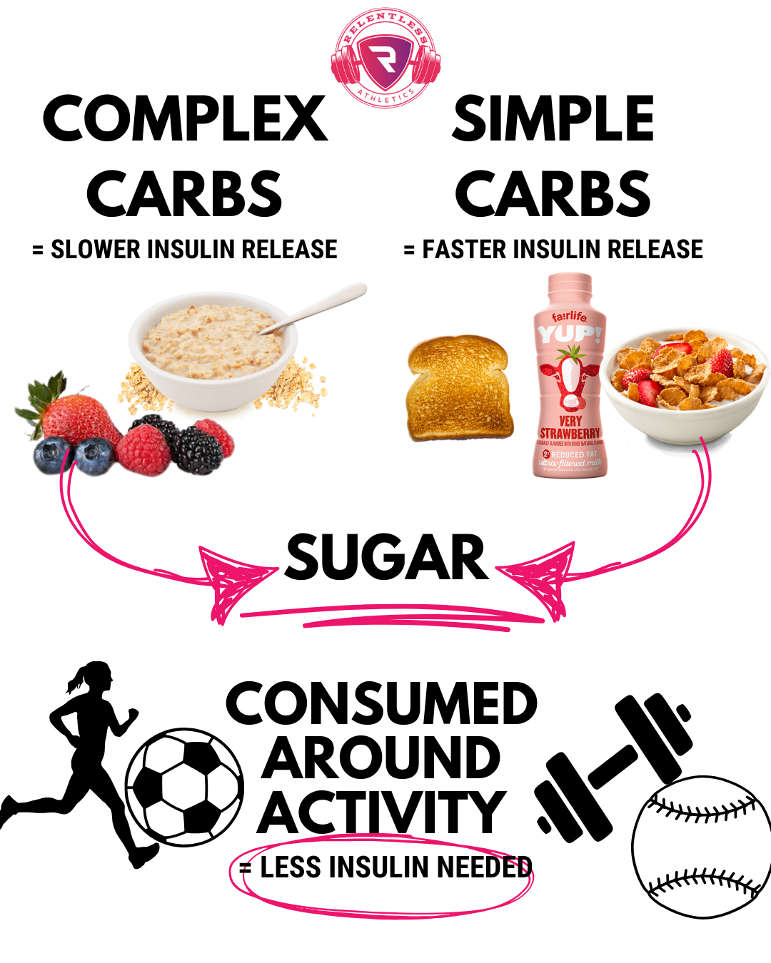 How Much Sugar is Bad for Female Athletes 4 Sugar+Article+%282%29