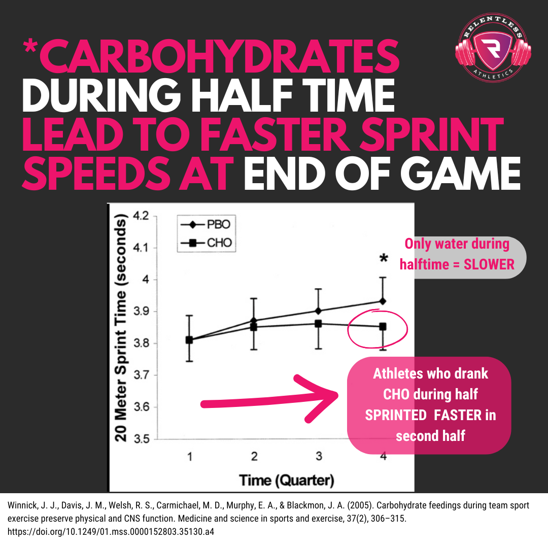 Carbohydrates+at+half+time