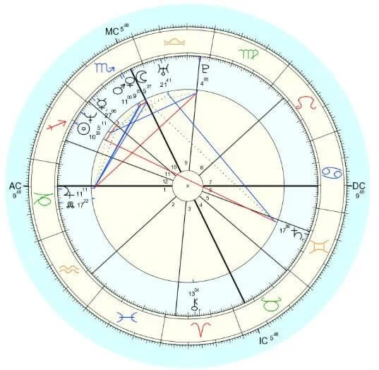 AstroTwins-Natal-Chart-e1472219429407.jpeg