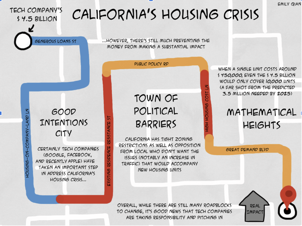 A Roadmap to California's Housing Crisis