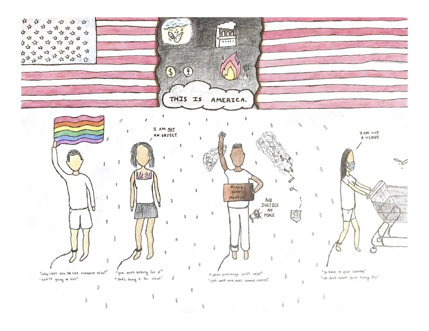 What is America?