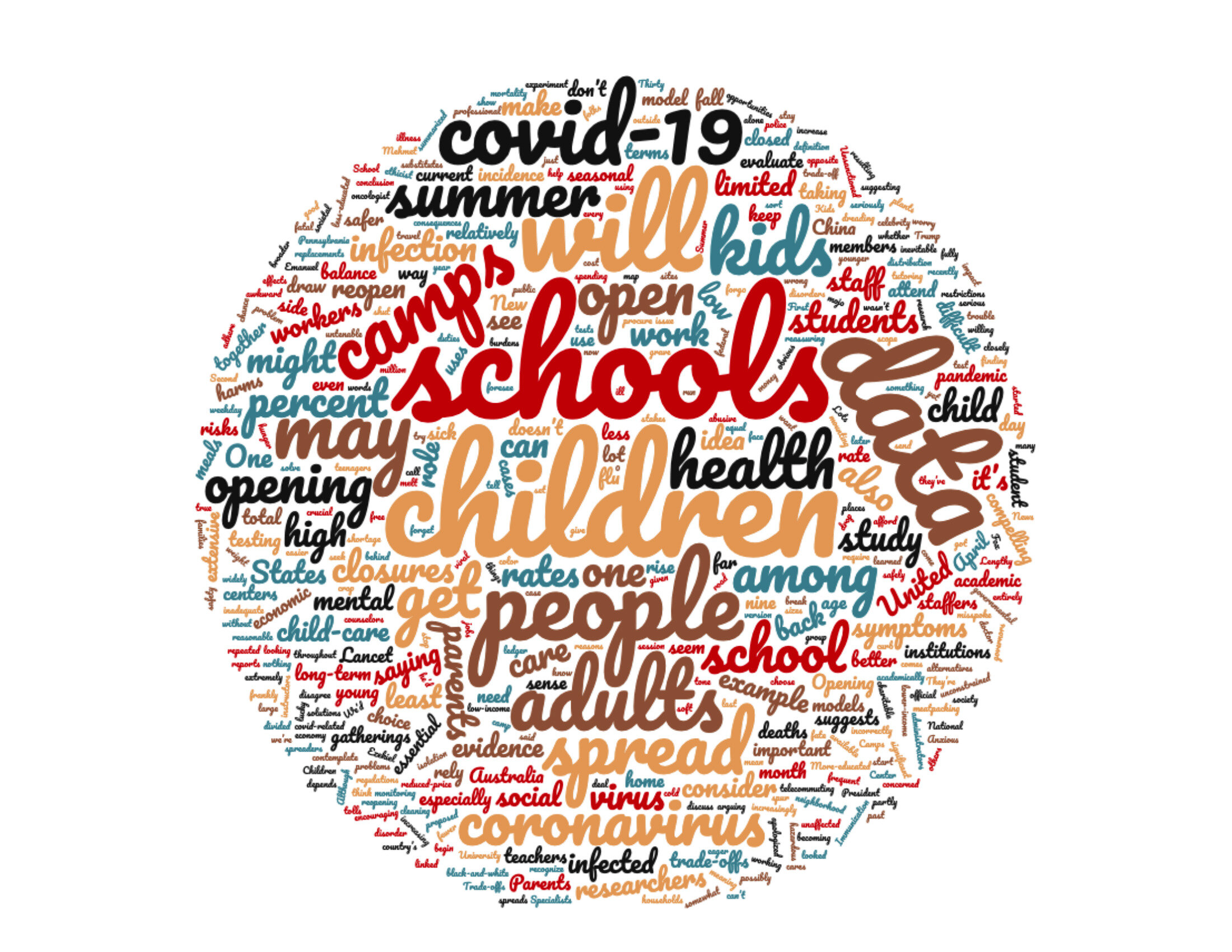 Covid School Word Cloud 