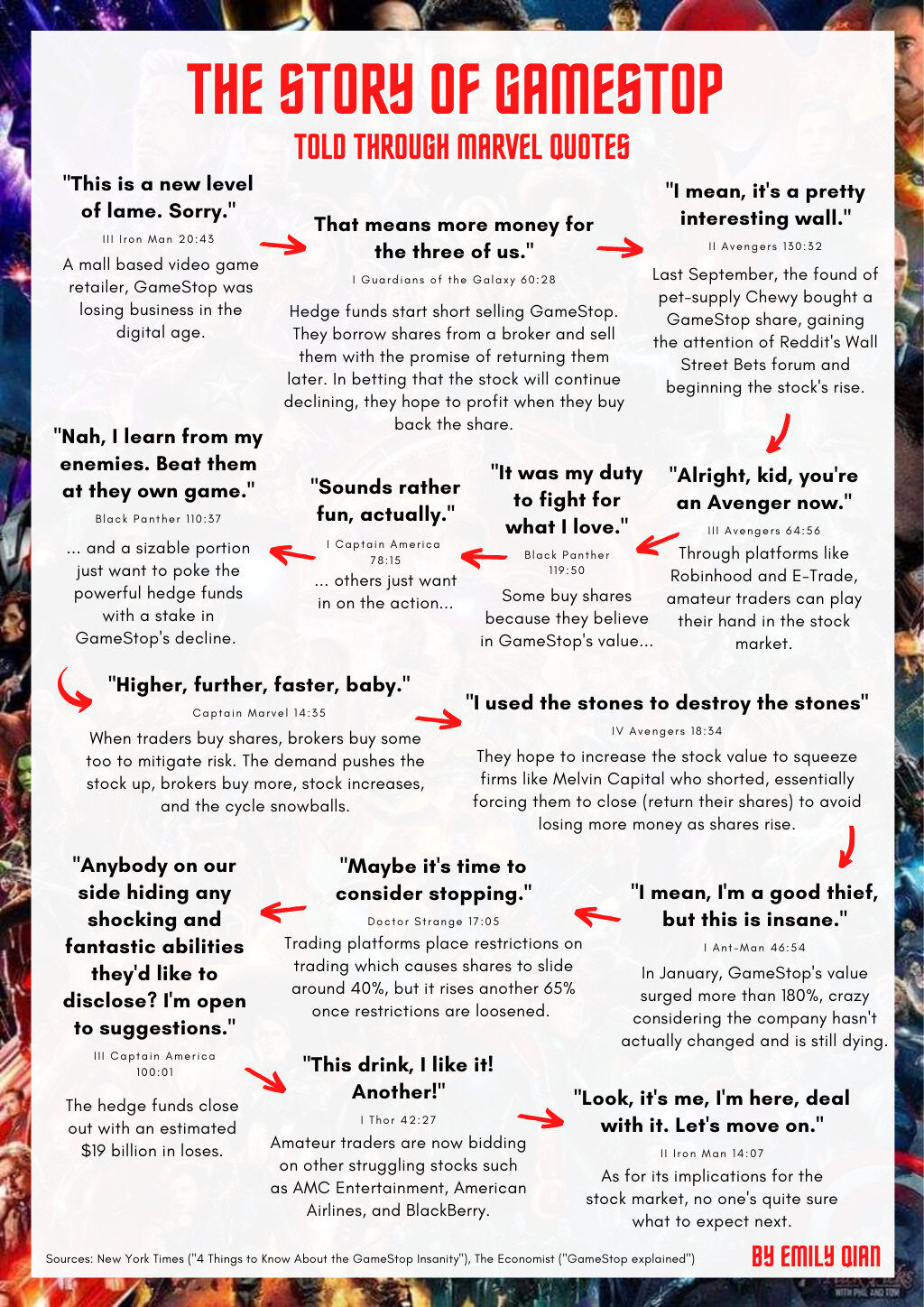The Story of Gamestop Told Through Marvel Quotes