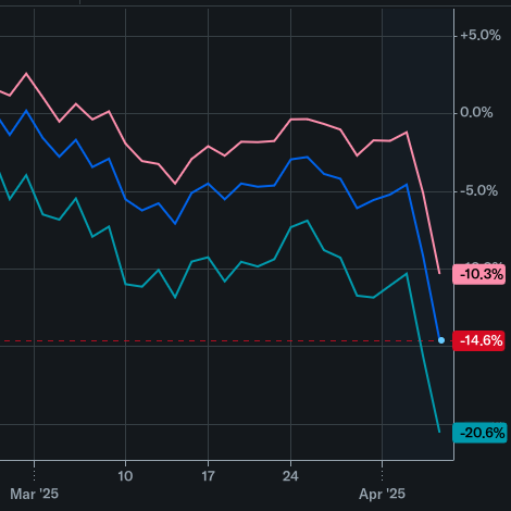 5 Big Booms for the U.S Economy 