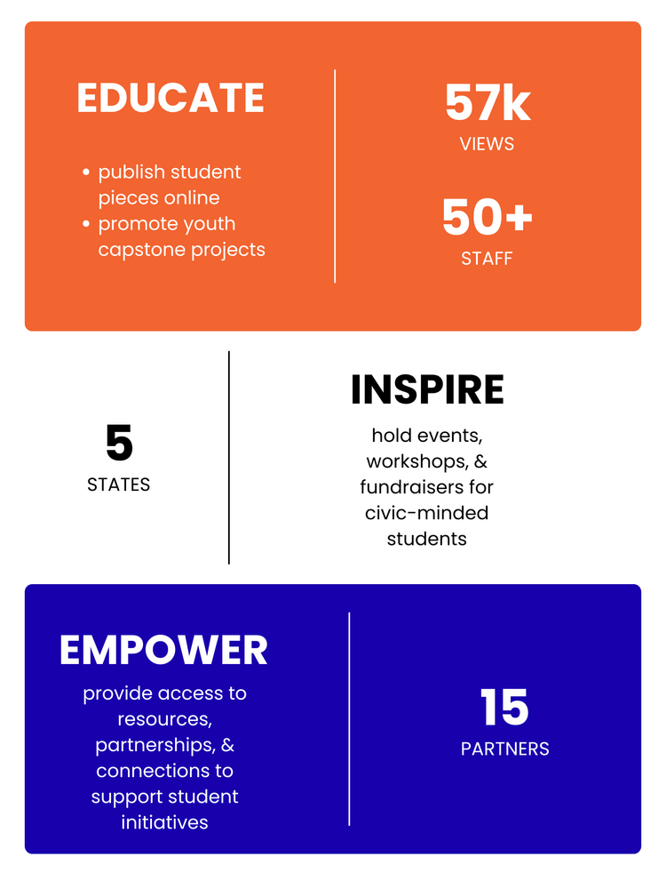 The Catalyst Project