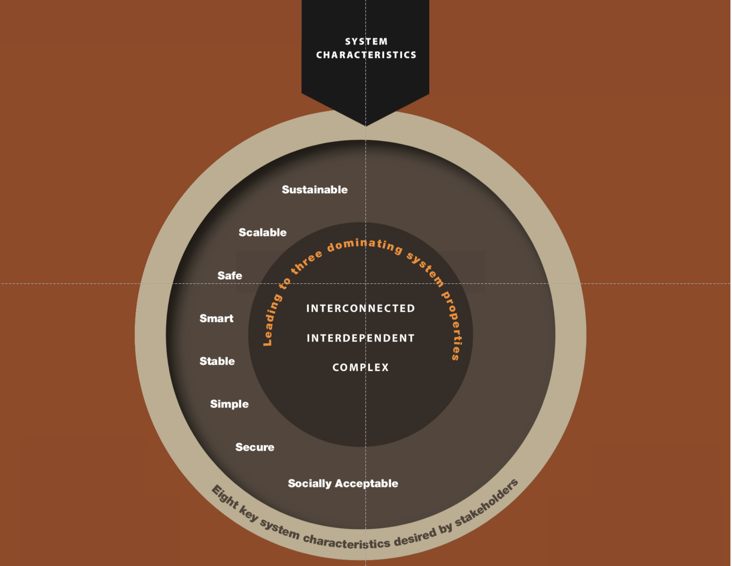 complex-systems.png