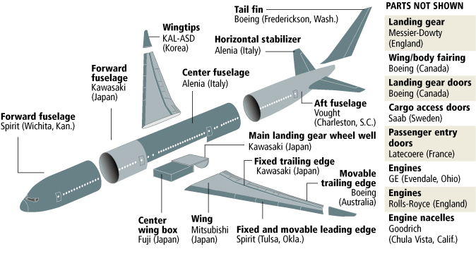 Boeing-787-part-suppliers.gif