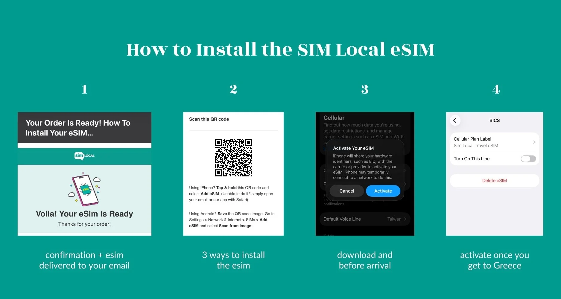 How to install the SIM Local Esim graphic