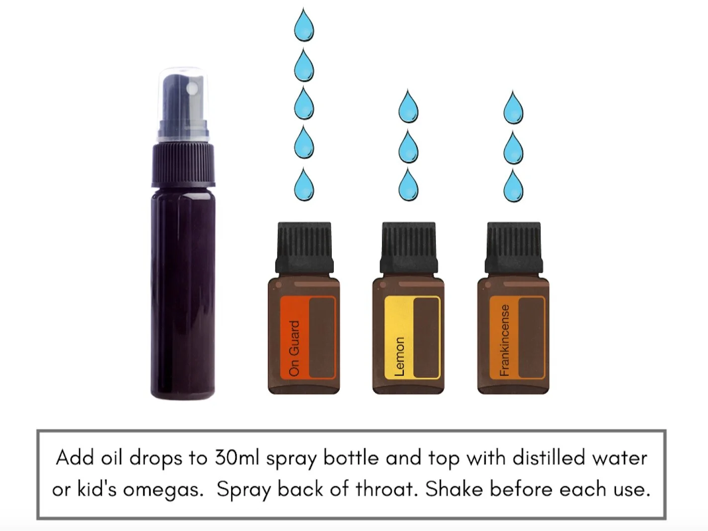 Make your own Throat Spray with Essential Oils