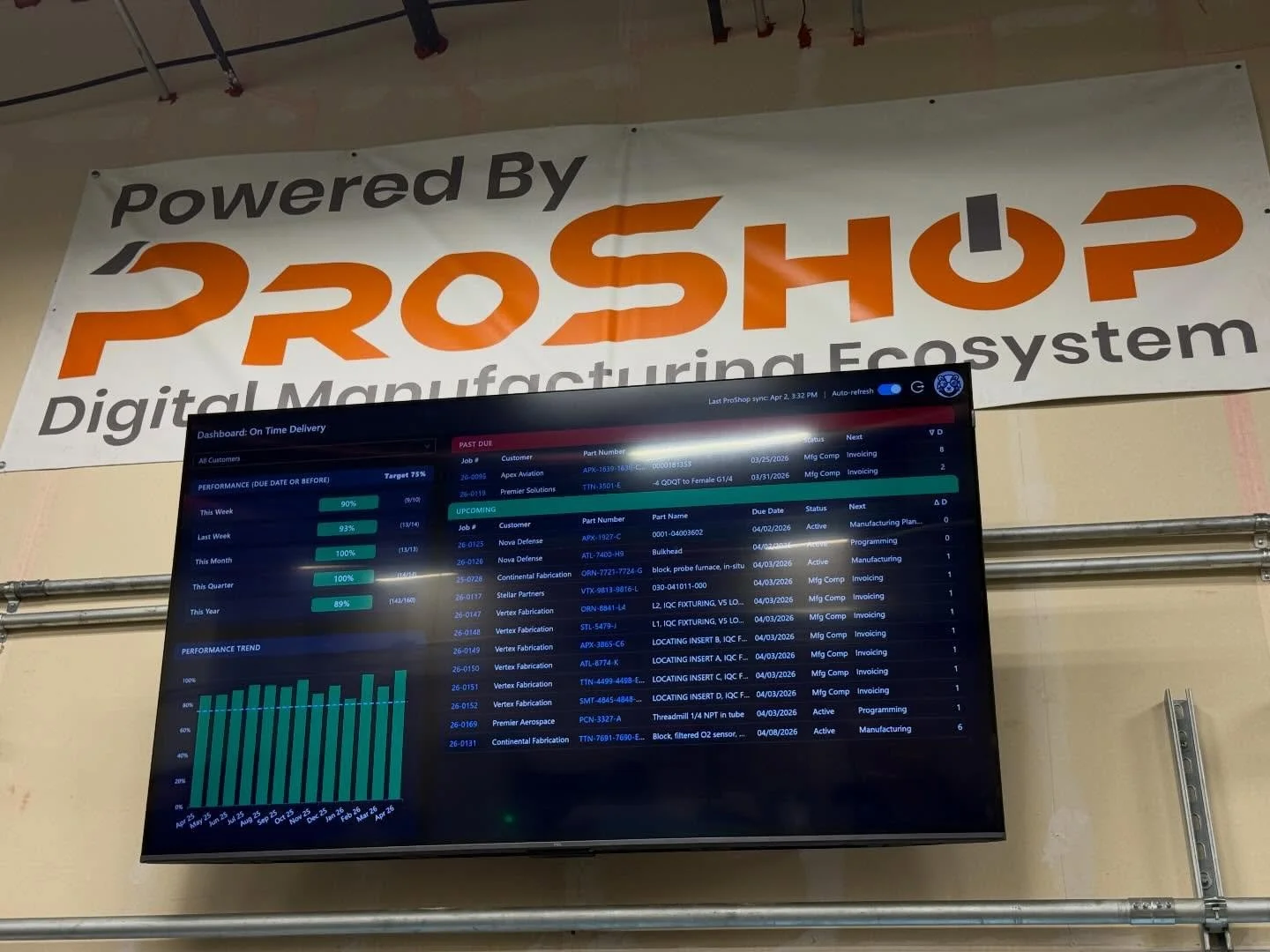 Big move for us&mdash;partnering with SkodyAI
We&rsquo;re now running their AI scheduling + live dashboards tied directly into @proshoperp via API&mdash;and it&rsquo;s a game changer.

We&rsquo;ve got this data displayed on 3 large screens across the