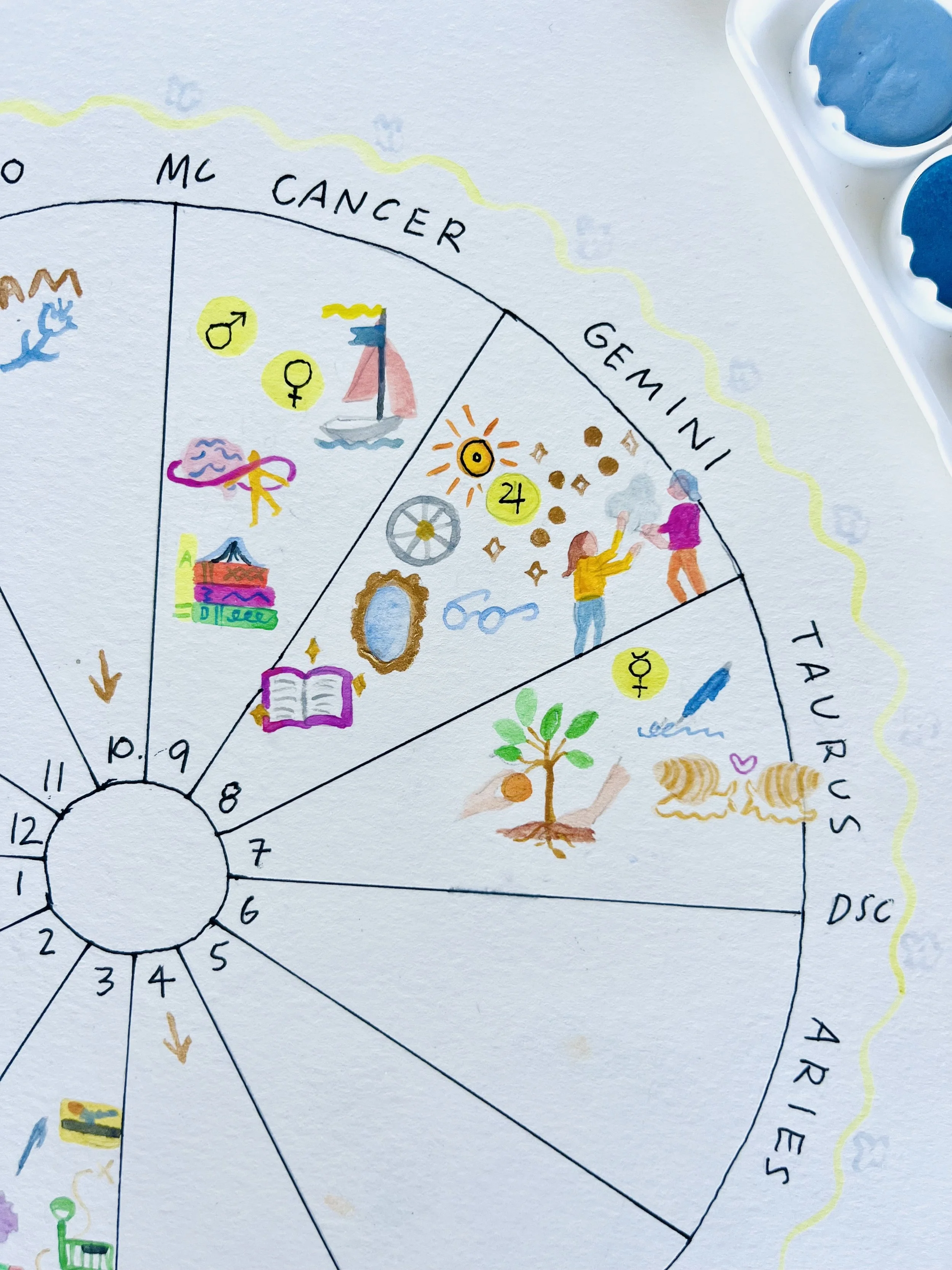 Script Birthchart Illustrate Your Birth Chart with Aly Miller and Elizabeth Bogart ...