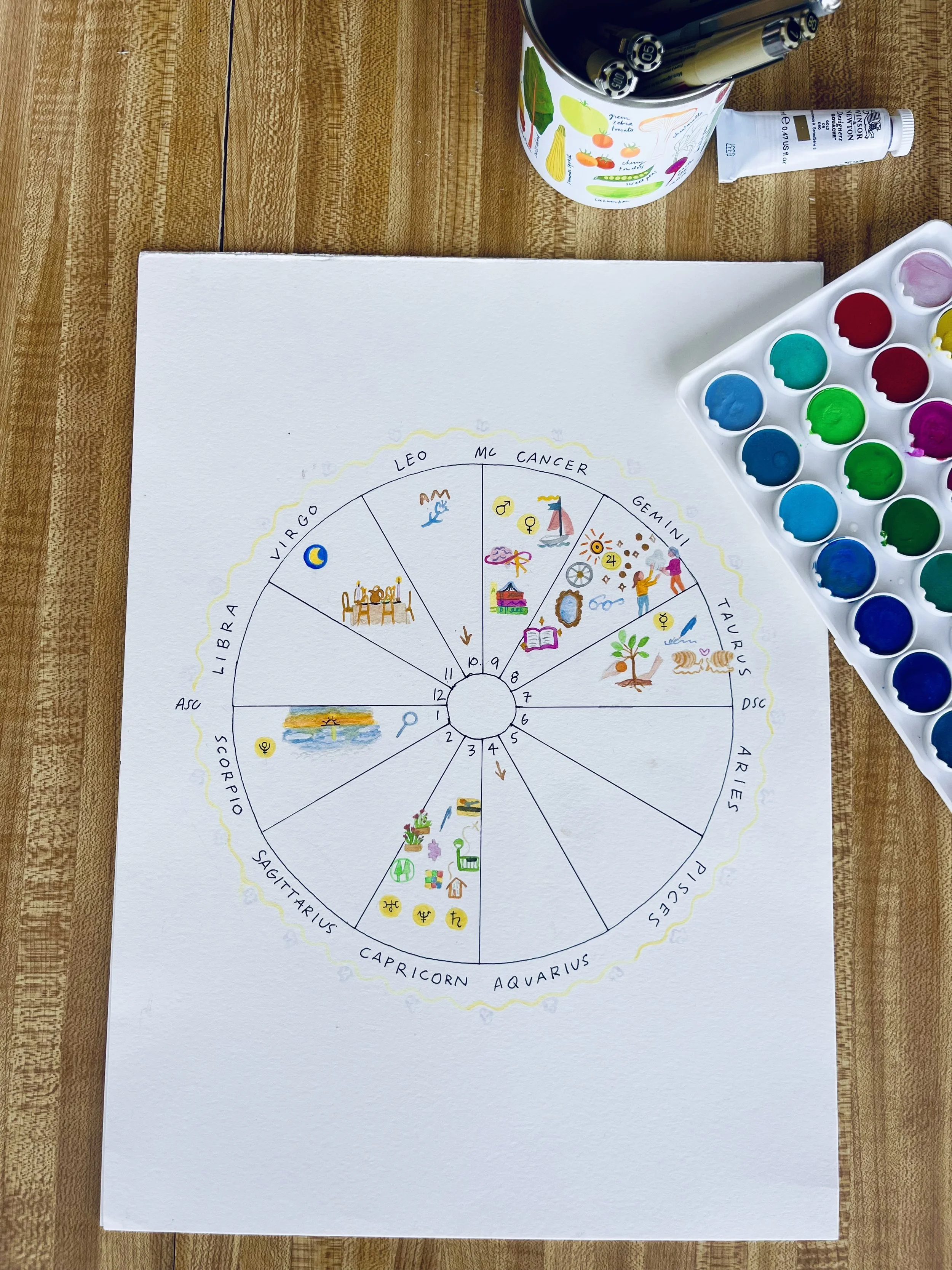 Script Birthchart Illustrate Your Birth Chart with Aly Miller and Elizabeth Bogart ...