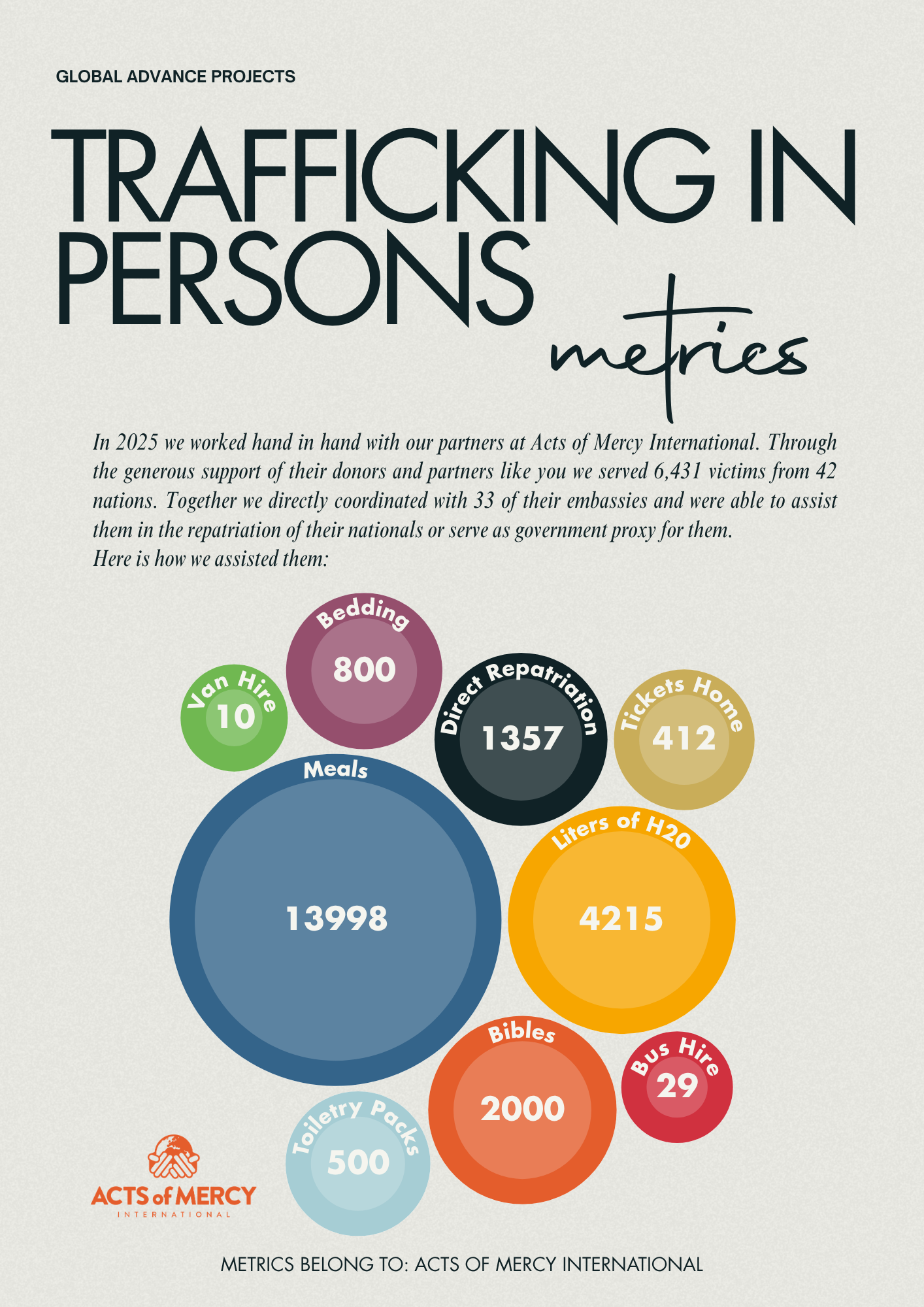 Trafficking in persons.png