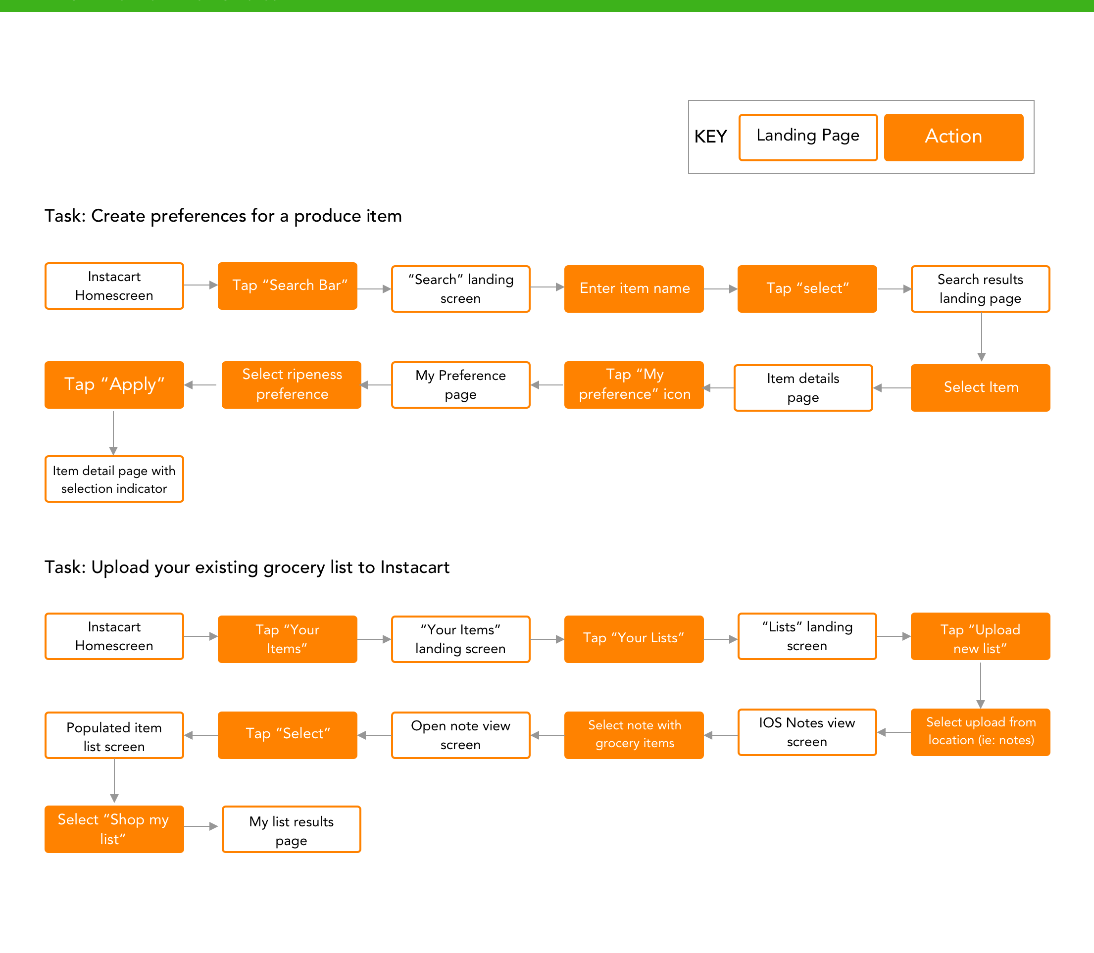 Instacart Case Study Kylah Elliott Smith