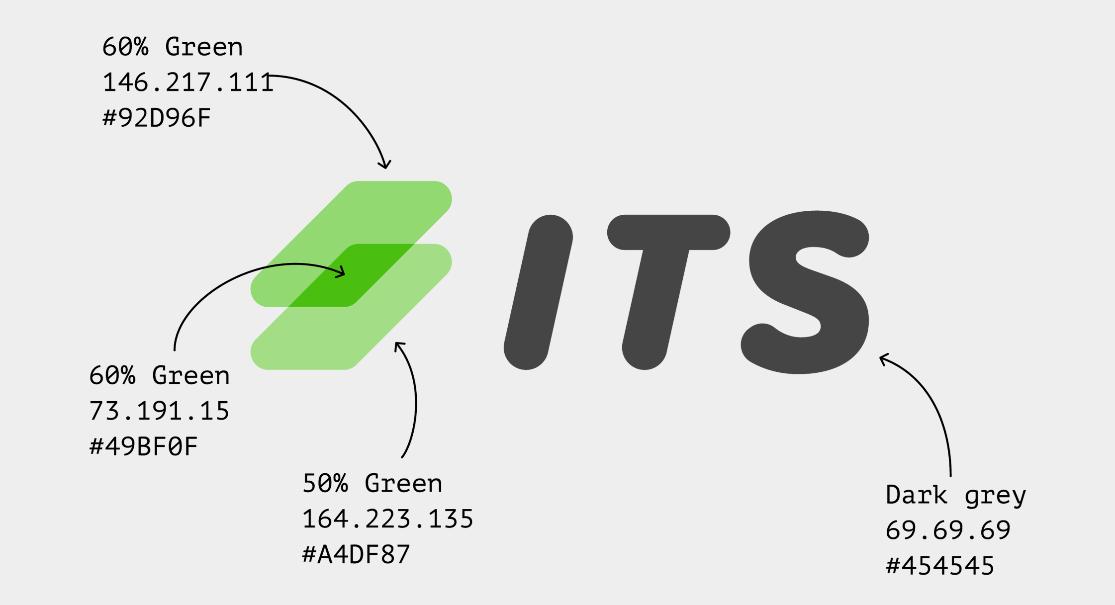 Diagram showing color shades of green and dark grey with their respective percentages, RGB values, and hex codes, adjacent to the text 'ITS'. The green shades are labeled 60% Green and 50% Green, while the dark grey is labeled Dark grey.