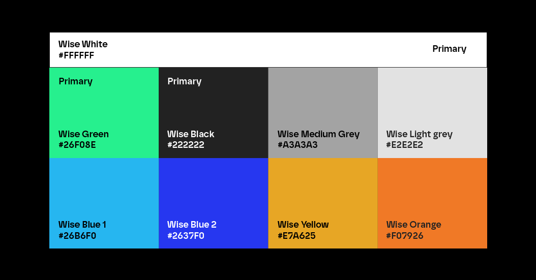 Color palette with eight color swatches labeled with color names and hex codes, including Wise White, Wise Green, Wise Black, Wise Medium Grey, Wise Light Grey, Wise Blue 1, Wise Blue 2, Wise Yellow, and Wise Orange.