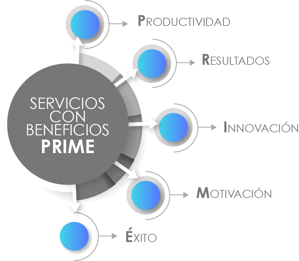 infograprime.png