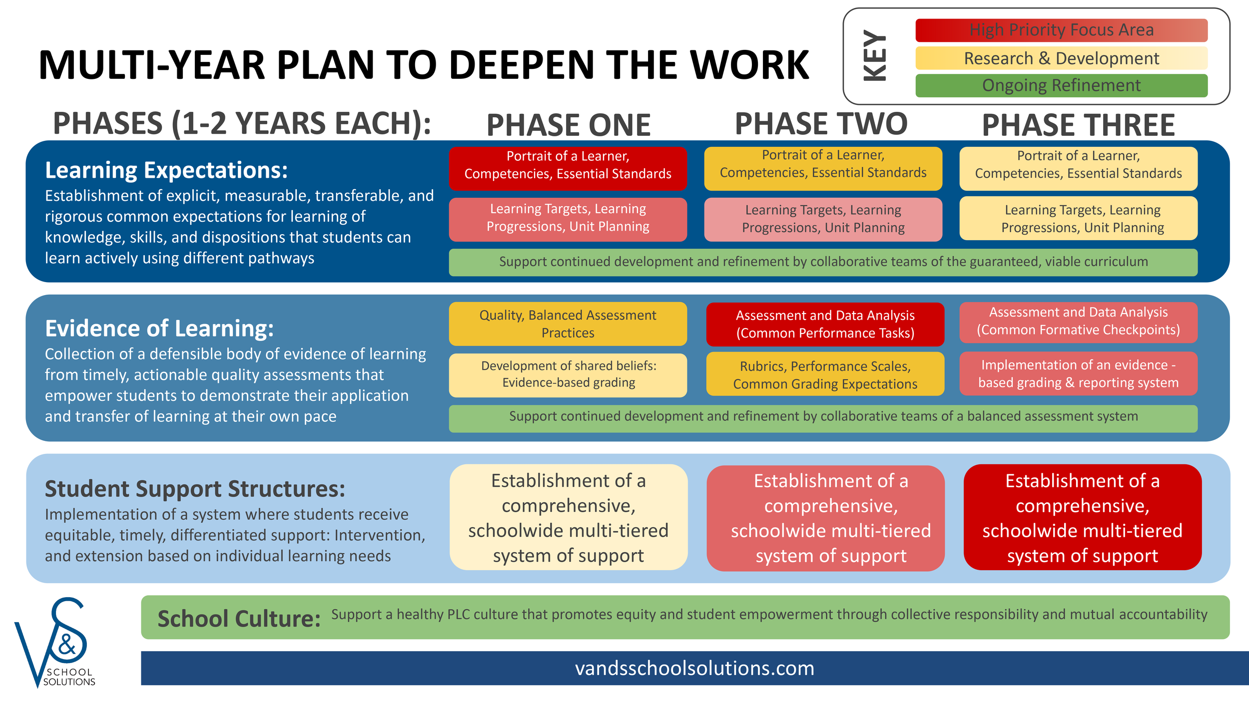 Our Approach — V&S School Solutions