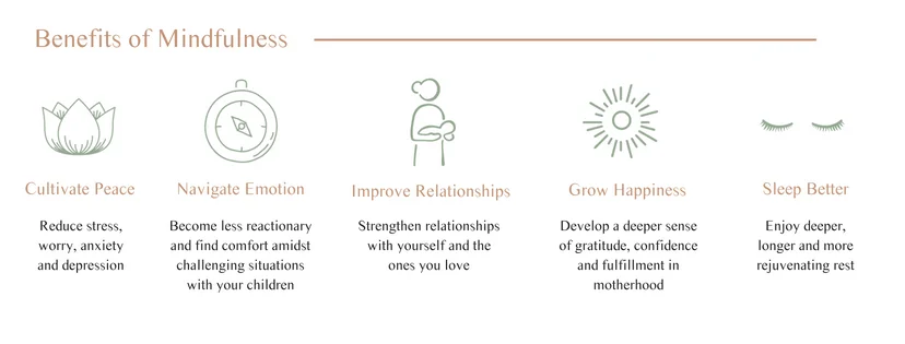 Benefits of Mindfulness.jpg