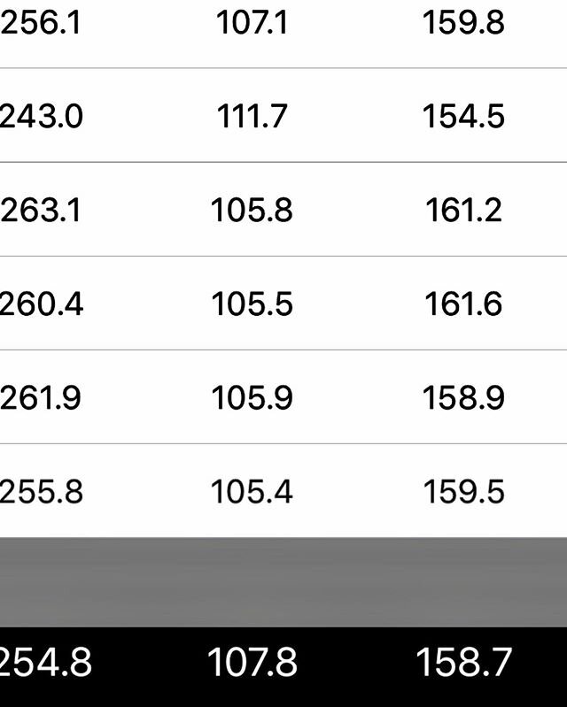 When you put in the work, you get the results! Check out these SPEED GAINS 🚀 from @angelo.escamilla.golf using the @flightscopemevo ⛳️🎯🏌🏼&zwj;♂️ The first picture is numbers from Late January when Angelo started the TruSpeed Training Program (107