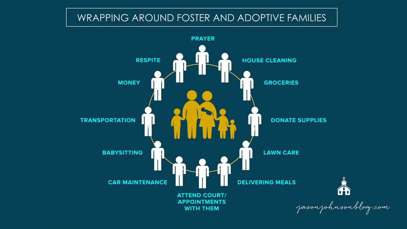 Foster Congregations For Kids