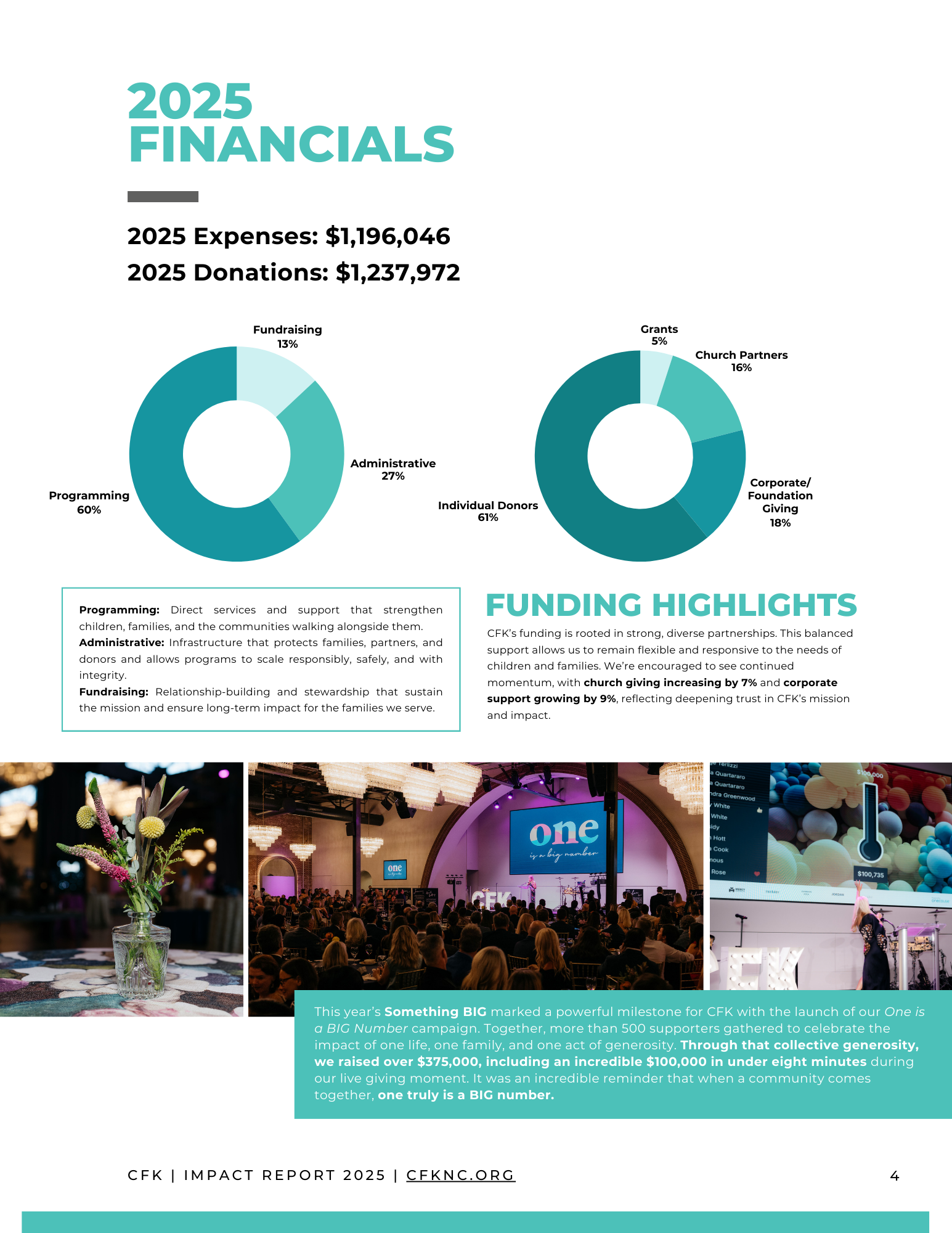 06- 2025 Financials.png