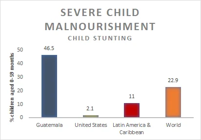 malnourishment.jpg