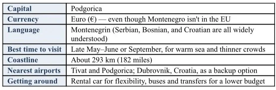 Essential travel information about Montenegro