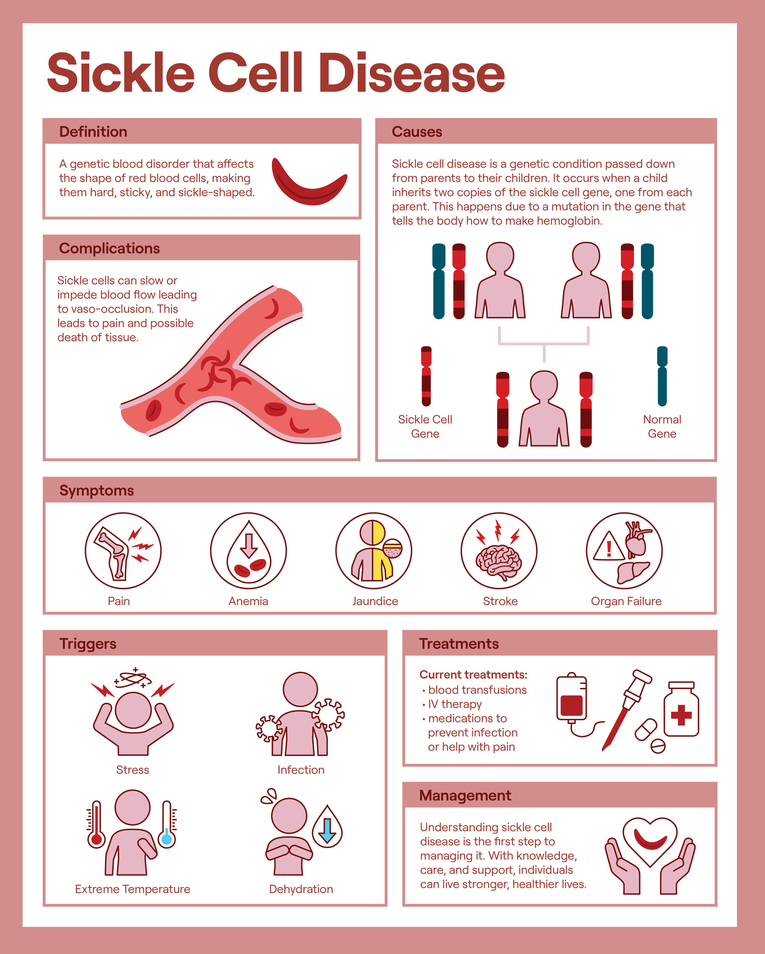 251023_SickleCellinfographic.png