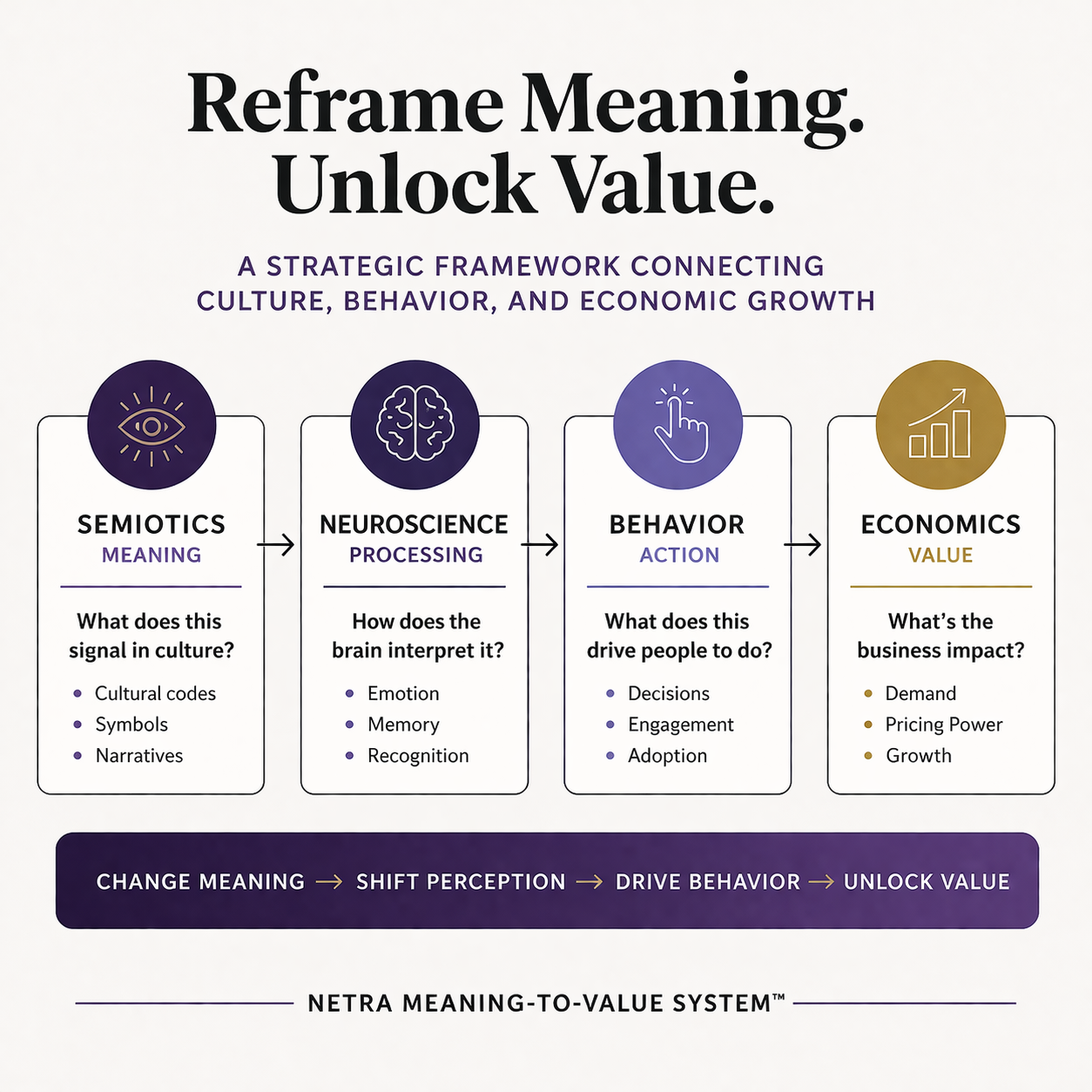 Reframe meaning. Unlock value.