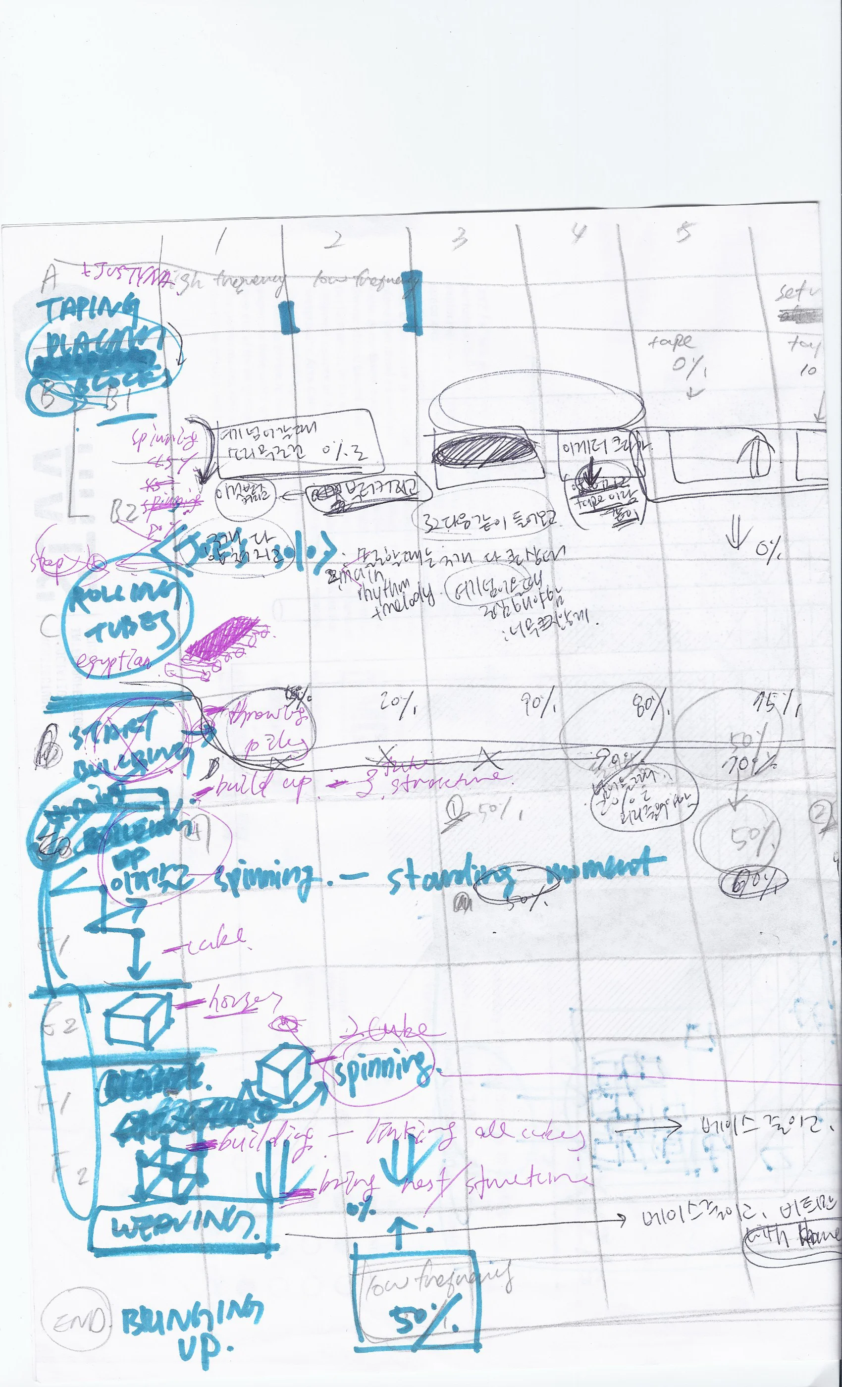 Sound score for “XYZ/s extended”, Act 3