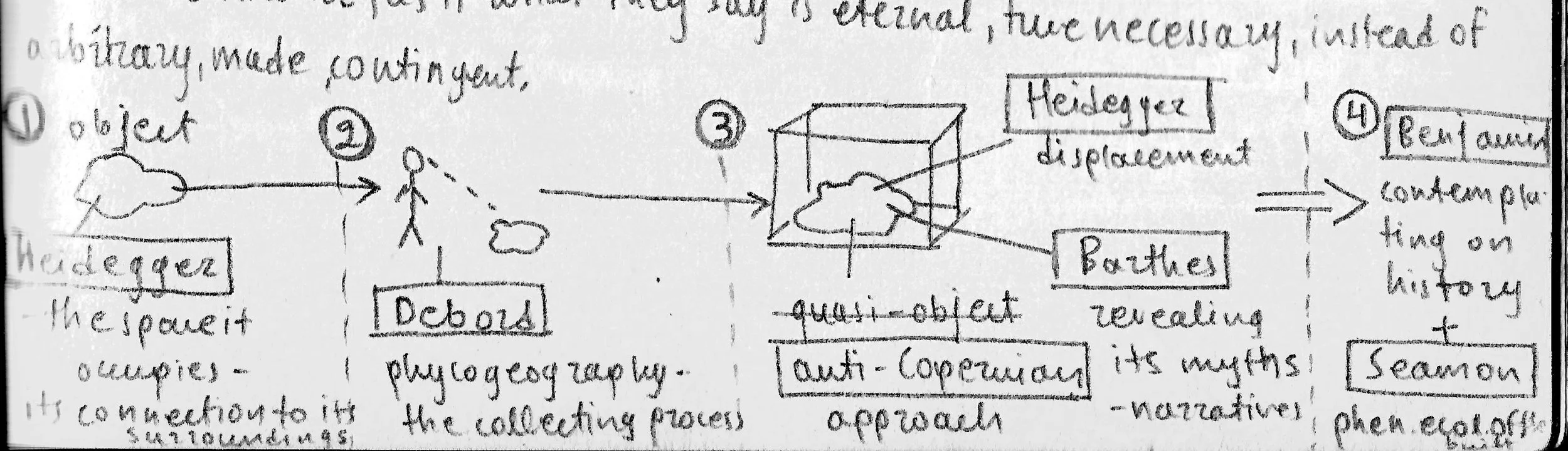 Concept development for “Bein' quasi”