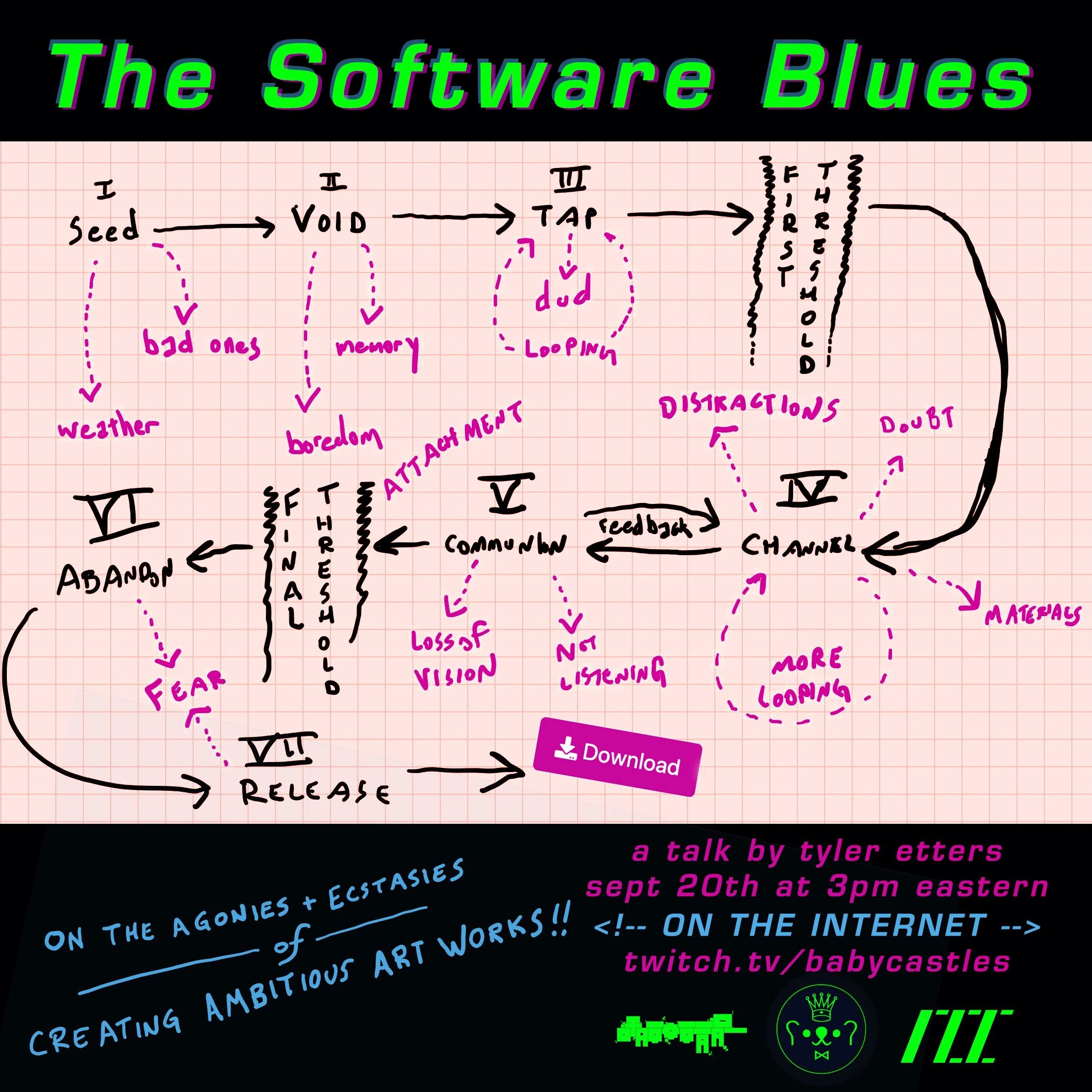 The Software Blues: On Agonies and Ecstasies of Creating Ambitious Artworks