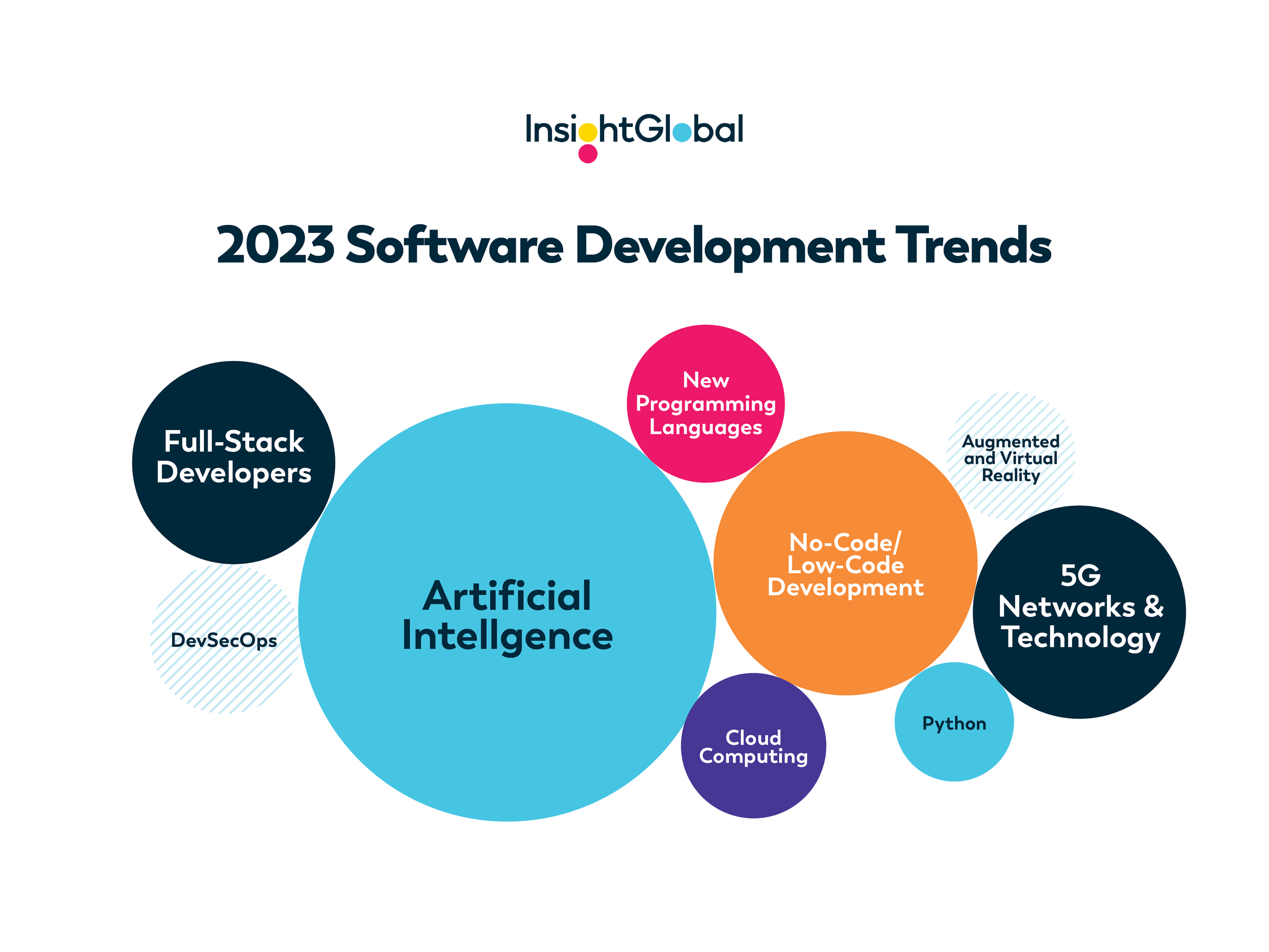 IG23-5xBlog-9 Software Development Trends_Final.png