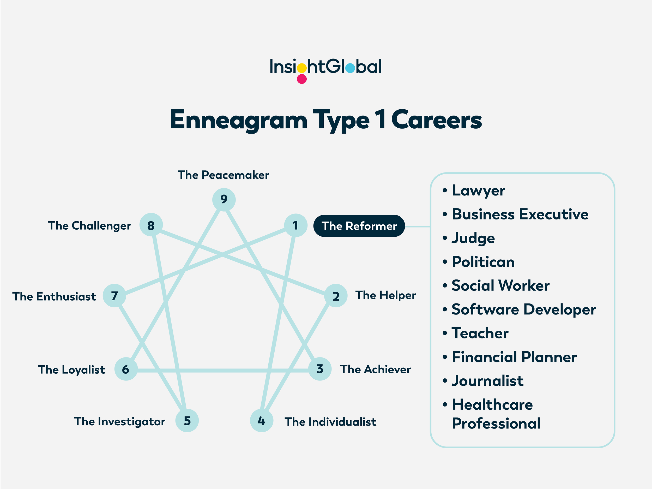 IG23-5xBlog-Enneagram 1 Careers_Final.png