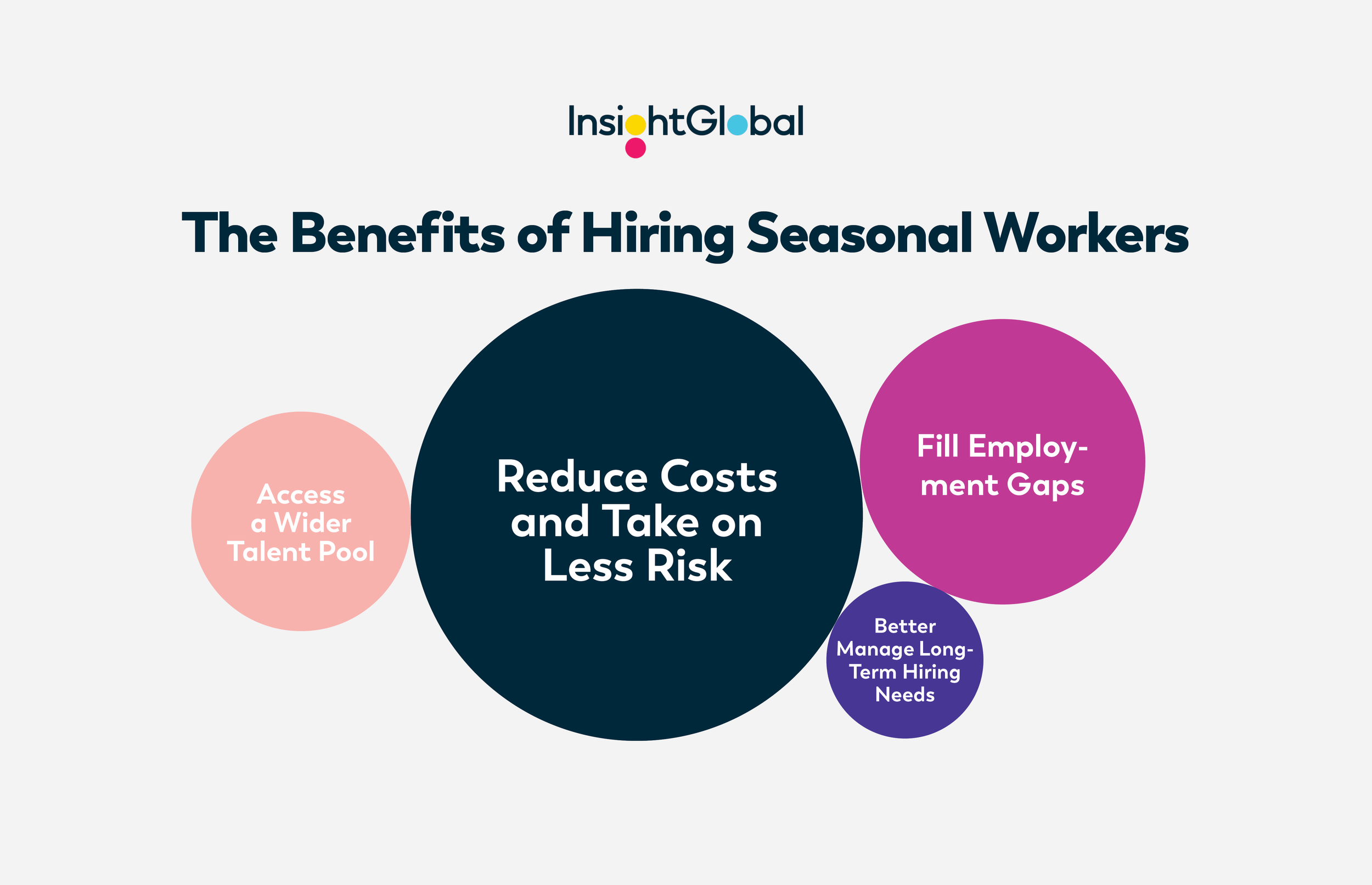 IG23-5xBlog-Hiring Seasonal Employees_Final.png