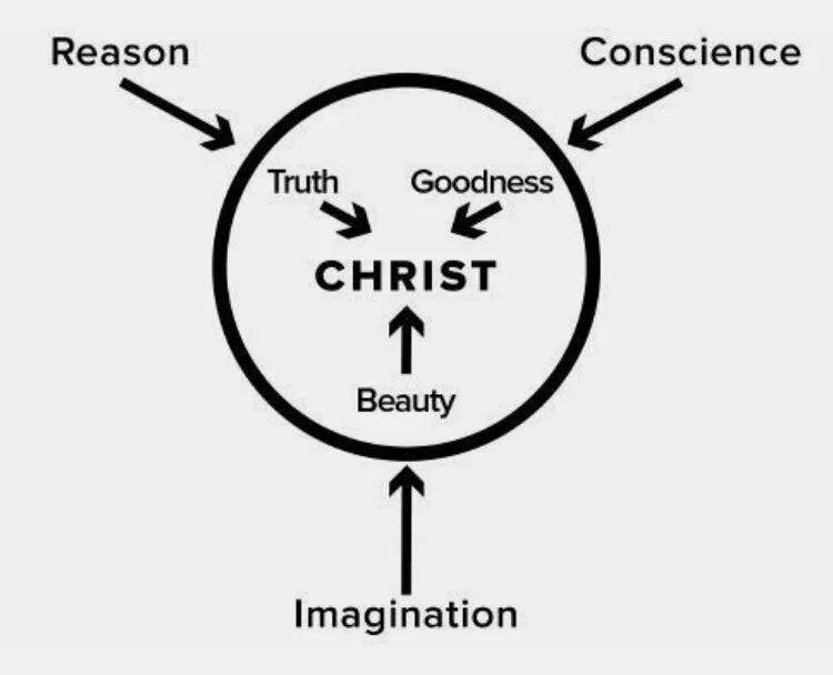 Sunday reflection: Of attention and a dog (Philippians 4:8-9)