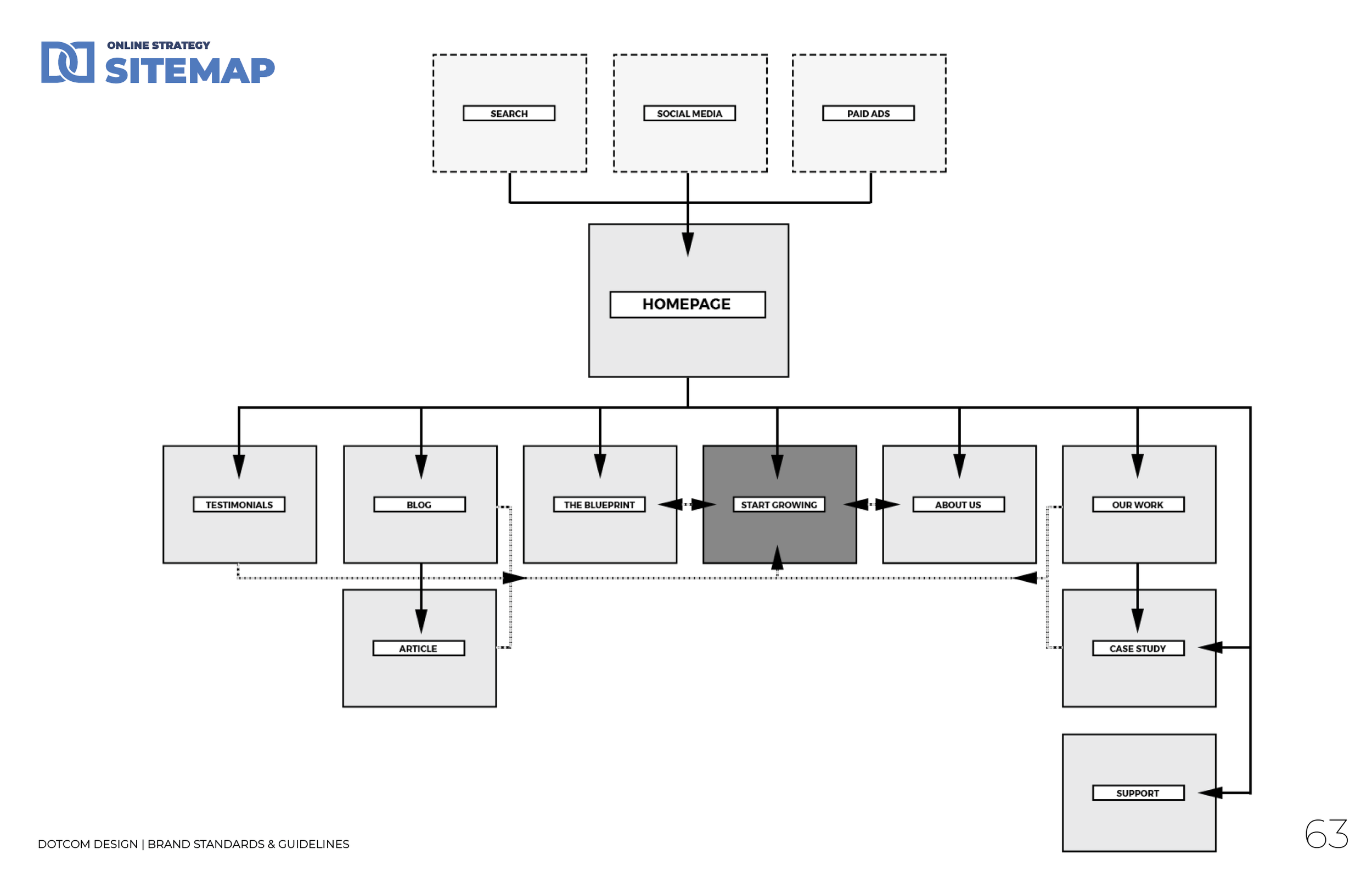 Dotcom Design - Brand Book - v1032.png