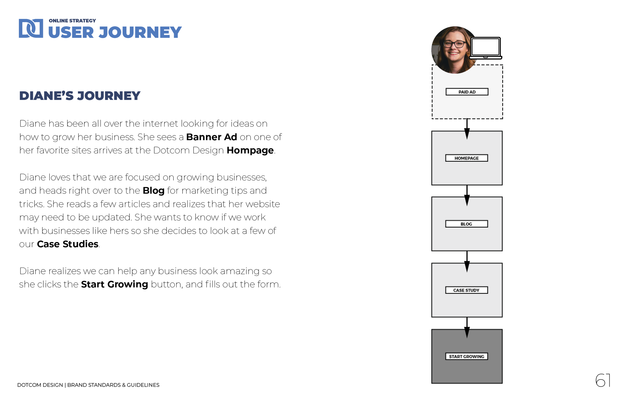 Dotcom Design - Brand Book - v11 - 2026 export31.png