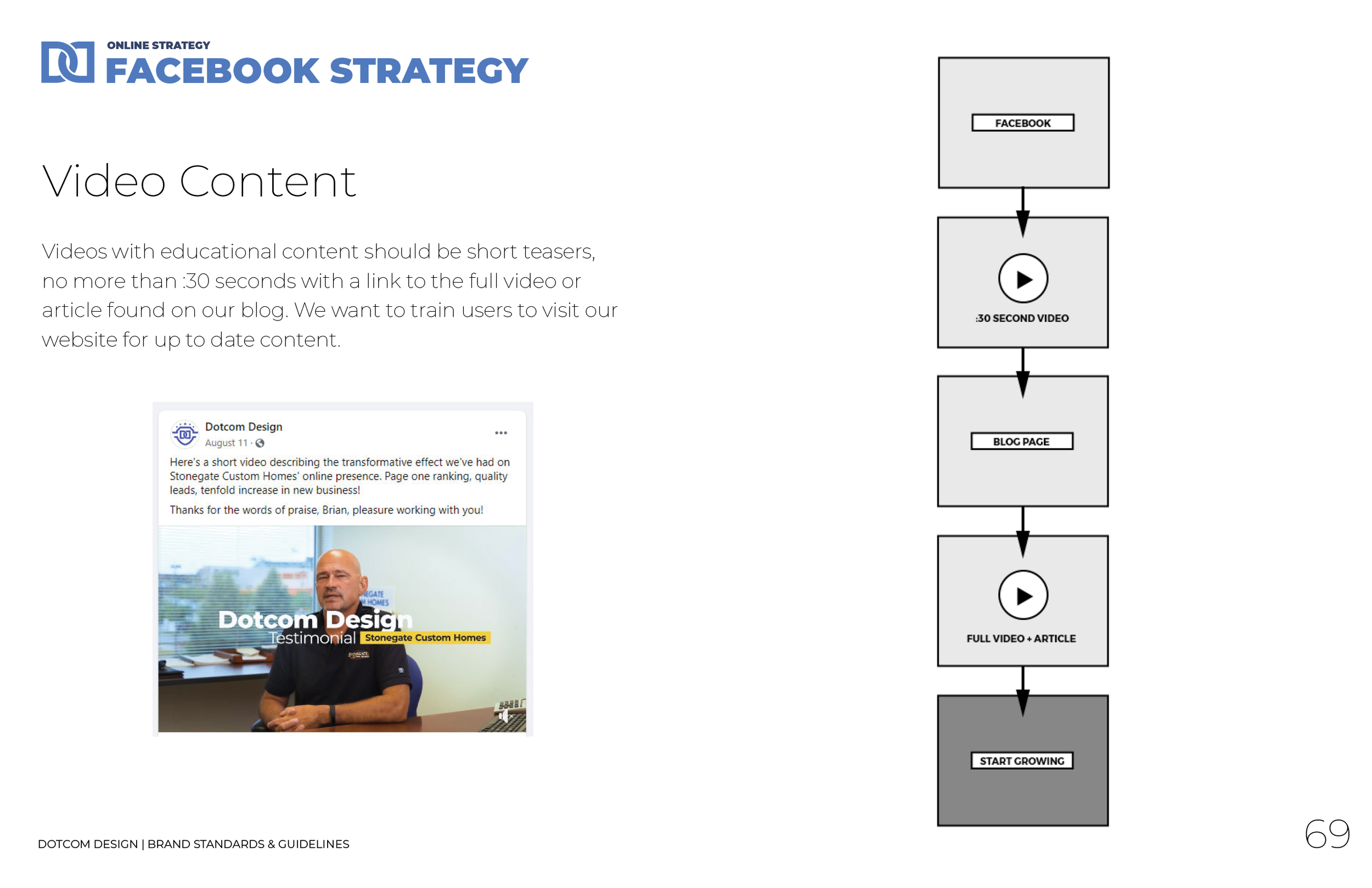 Dotcom Design - Brand Book - v11 - 2026 export35.png