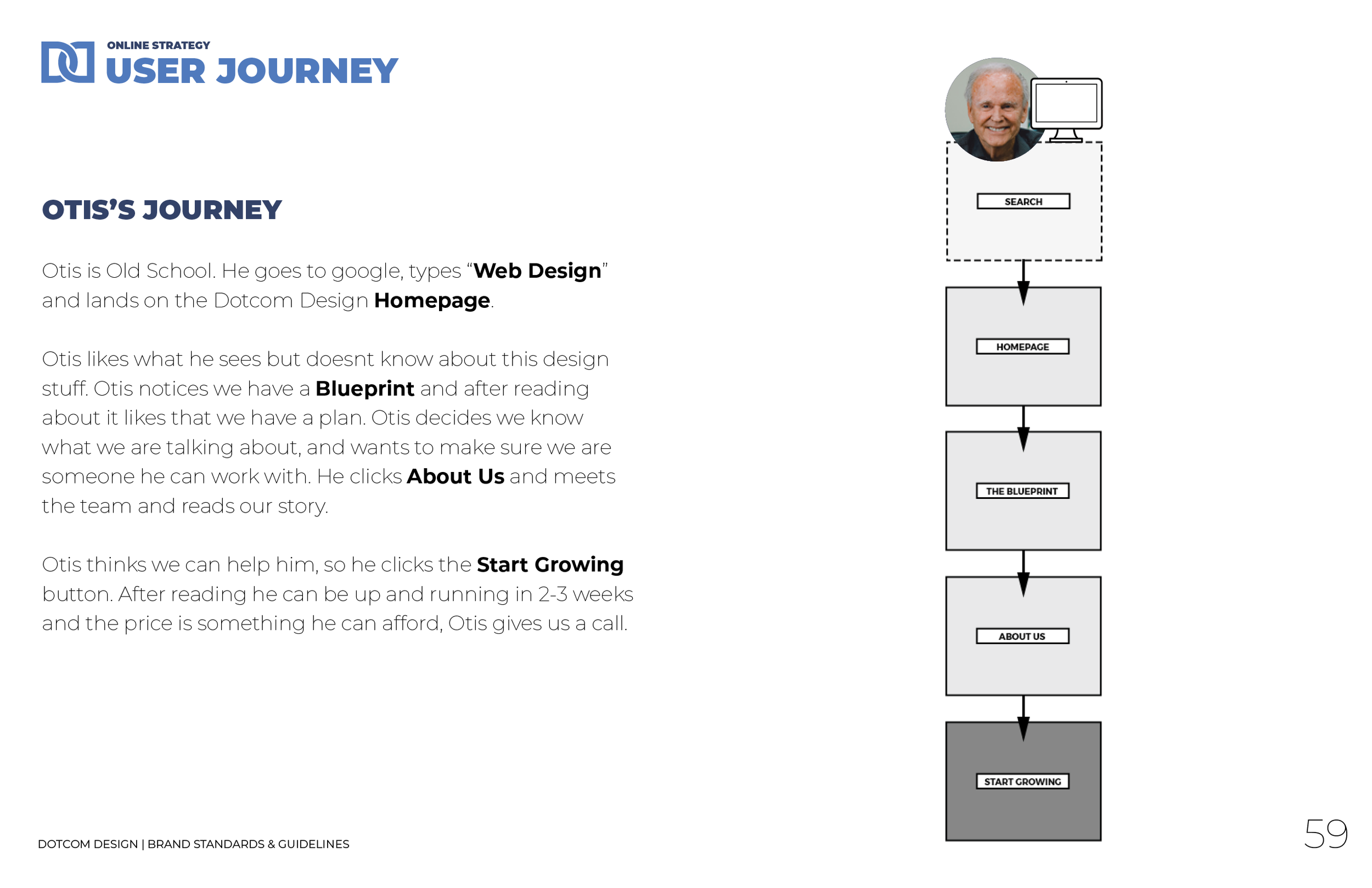 Dotcom Design - Brand Book - v11 - 2026 export30.png