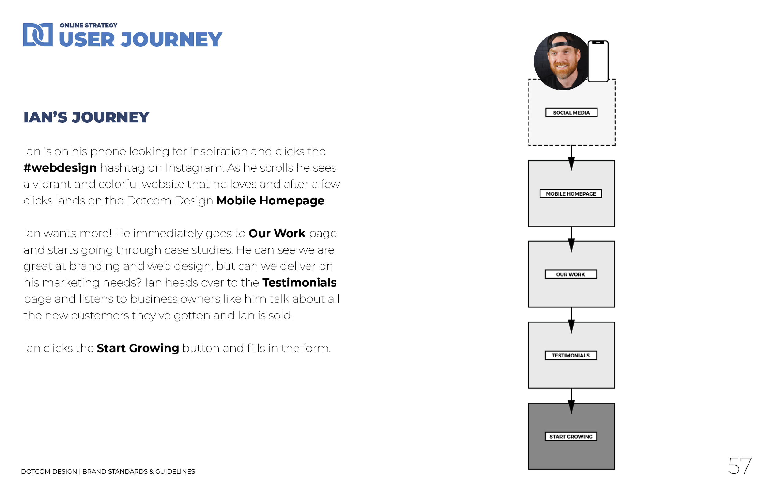 Dotcom Design - Brand Book - v11 - 2026 export29.png