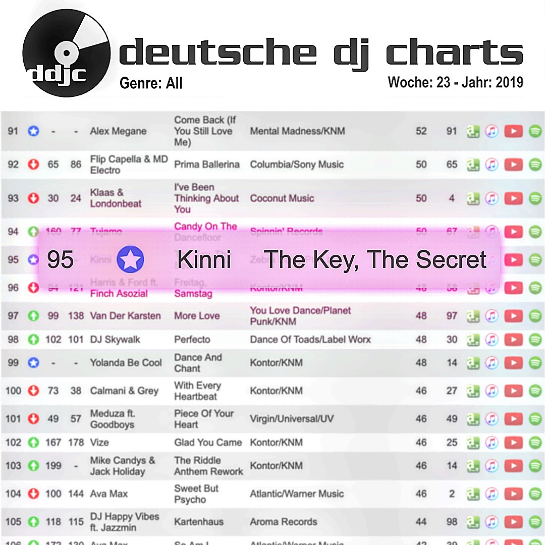 Deutsche Dj Charts Top 100