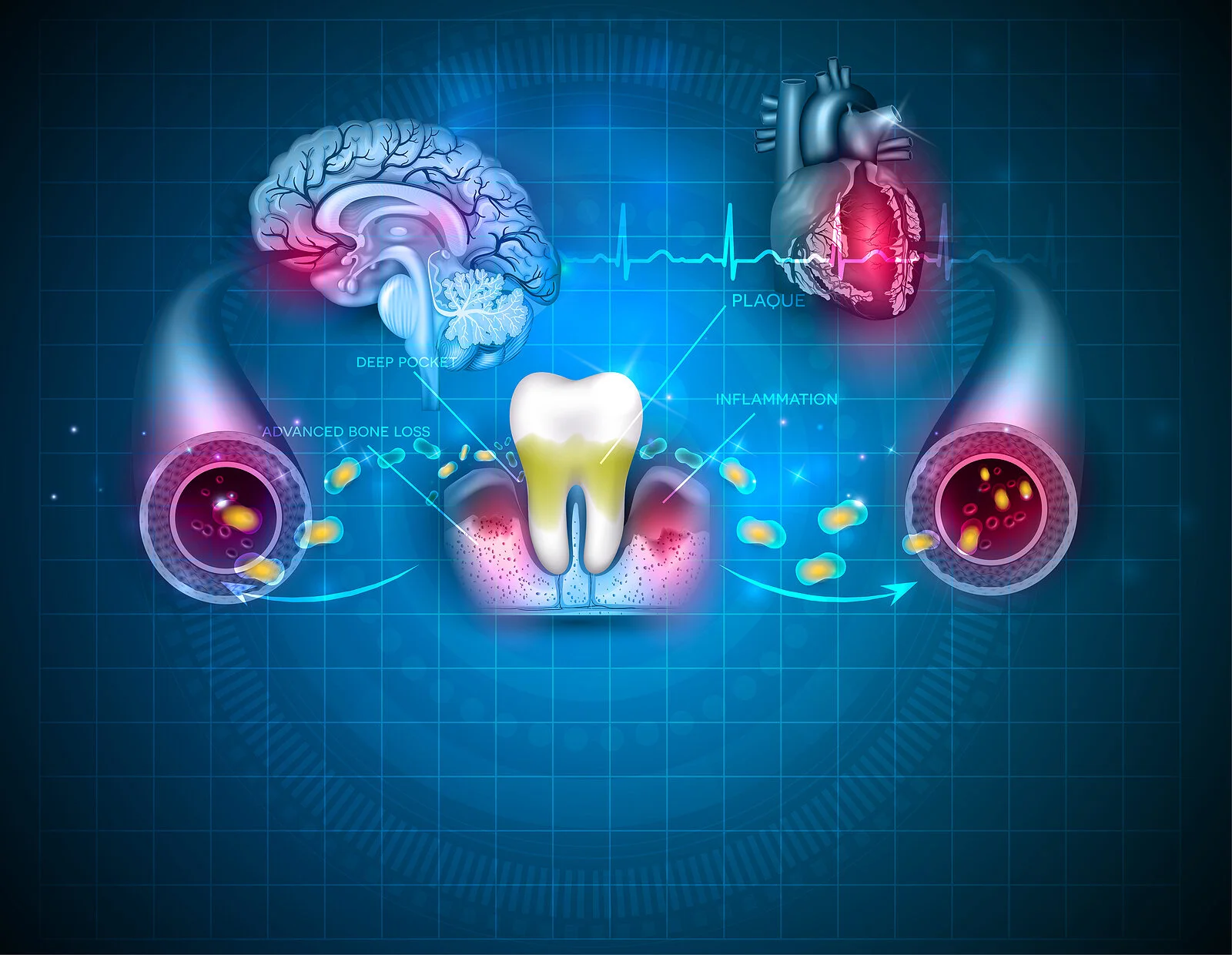 Gut-Biome vs Mouth-Biome